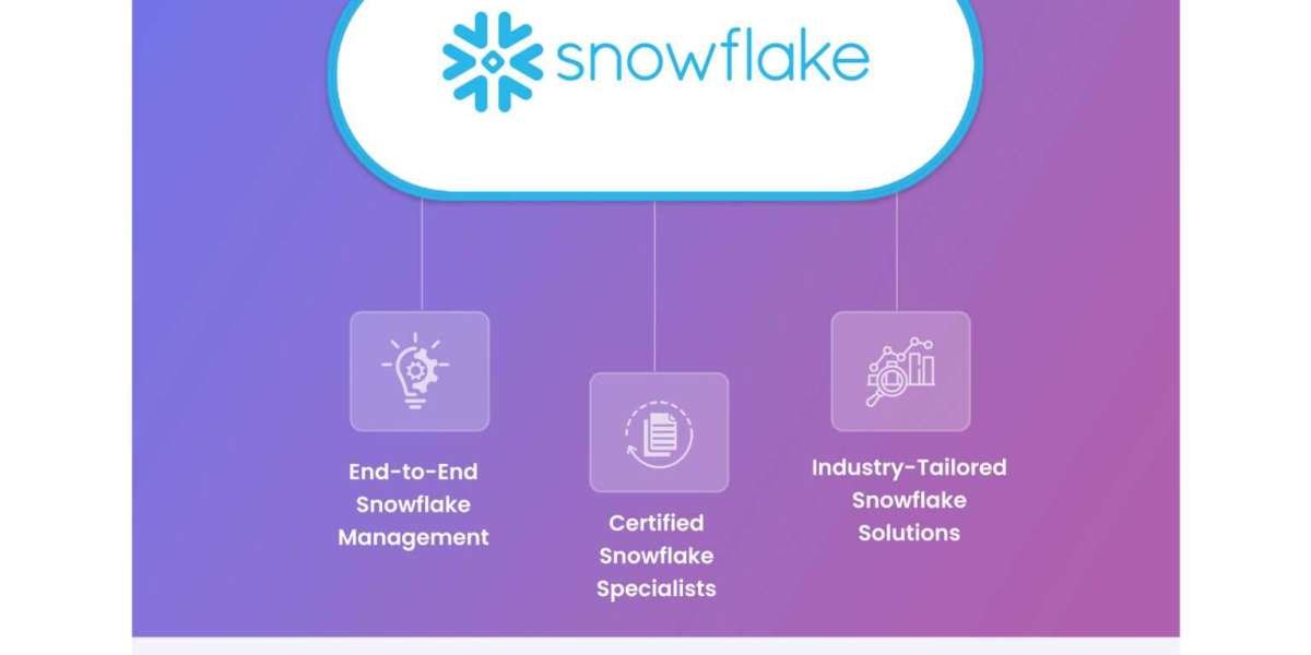 How Can United Techno Empower Retail with Snowflake Partner Solutions & Managed Services